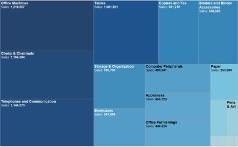 Image result for TreeMap Bar Chart