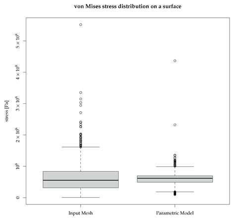 From Structural Optimization Results to Parametric CAD Modeling ...