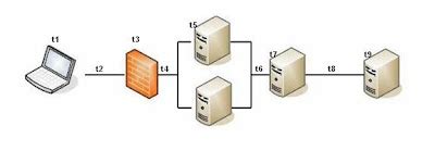 Image result for Load Runner Transaction