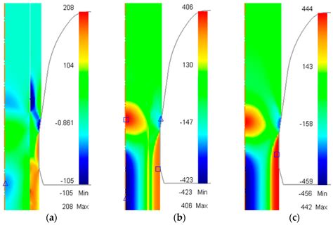 Investigations on the Effects of Bonding and Forming Conditions on the ...