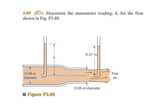 Image result for Manometer Reading