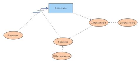 Image result for Debt Machine