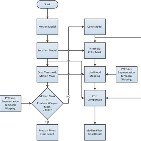 Image result for Algorithm Steps