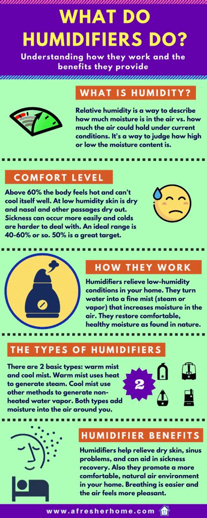 Image result for How a Humidifier Helps