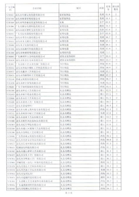 汕头市进出口商会|汕头商会|汕头企业|汕货在线|汕头交易团|汕头外贸|汕头电子商务--广东省交易团汕头分团第131届广交会线上展一般性展位拟 ...