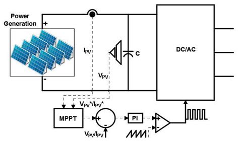 Study of Energy Compensation Techniques in Photovoltaic Solar Systems ...