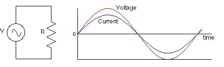 Alternating Current Schematic 的图像结果