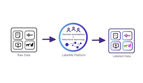Data Annotation Ml Process 的图像结果