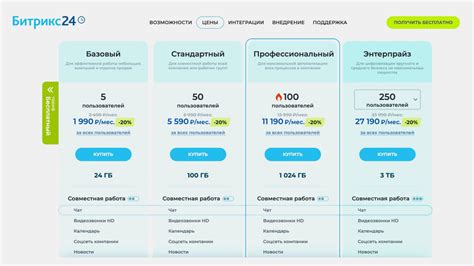 Обзор «Битрикс24» — сервиса для управления, аналитики и продаж ...