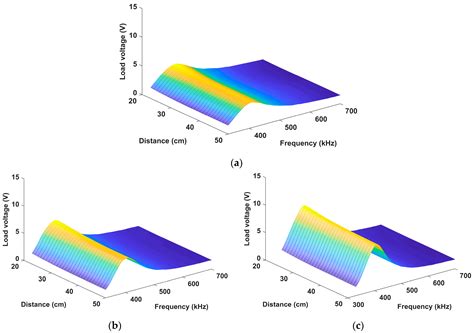 Experimental Results and Analysis of Midrange Underwater Asymmetric ...