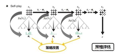 Machine Learning Alphago 的图像结果