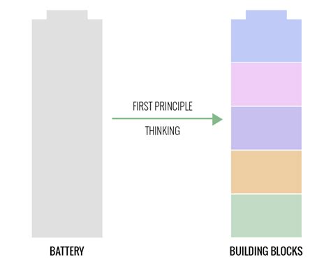Image result for First Principles Complex