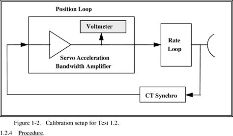 Image result for Telemetry Tech Test