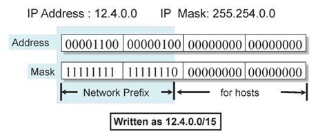 Image result for IP Datagram Frame Format