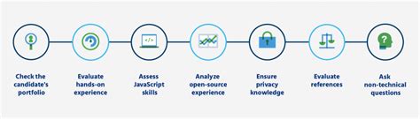 JavaScript Developer Overview 的图像结果