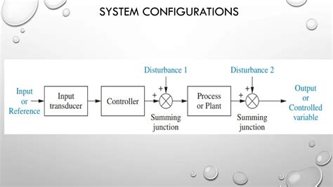 Image result for Control System Feedback MATLAB Lab Manual Ee