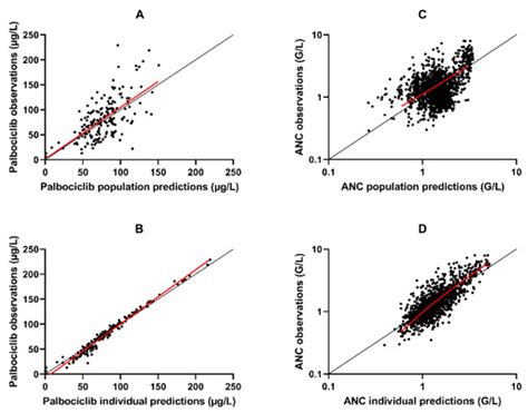 Pharmaceutics | Special Issue : Model-Informed Precision Dosing