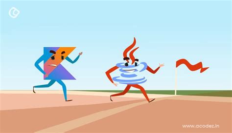 Kotlin vs Flutter | Which one Should You go For? | Acodez