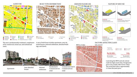 Streets, Spaces and Stories: A Journey Through Maninagar | CEPT - Portfolio