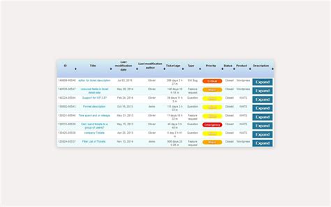 Image result for Ticketing System Free