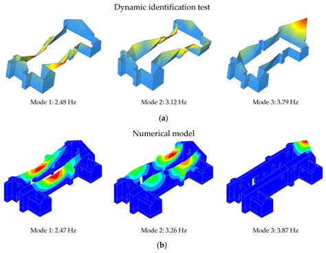 The Seismic Performance of Earthen Historical Buildings in Seismic ...