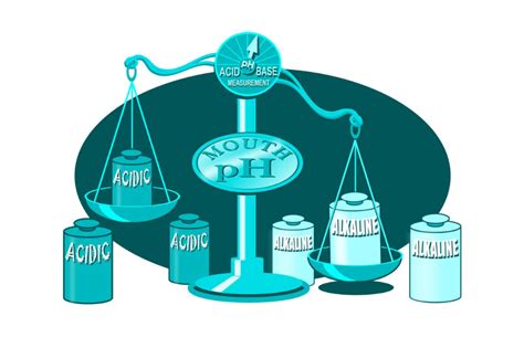 Image result for P.H. Balance