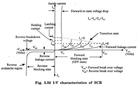 Silicon Controlled Rectifier (SCR) - Construction, Operation Working ...