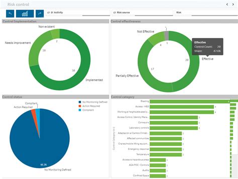 Example of Integrated Management System 的图像结果
