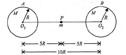Two identical spheres each of mass M and radius R are separated by a ...