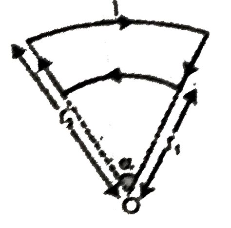The magnetic induction at centre O in the following figure will be