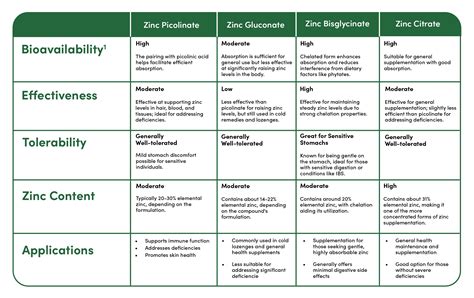 What Is Zinc Picolinate?