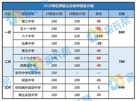 东莞中学松山湖学校历年招生分数线一览表(2023参考)