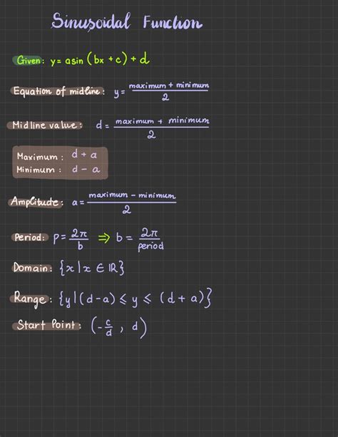 Image result for Sinusoidal Math