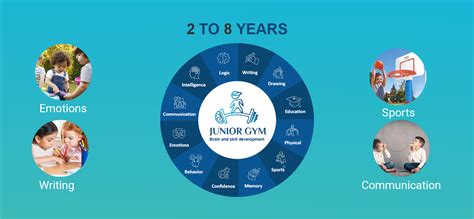 Top Child Specialist in Ahmedabad, Children Hospital in Ahemedabad ...