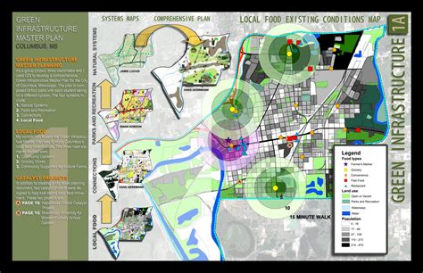 Sustainable Community Design: Portfolio
