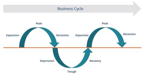 Bussiness Cycles 图 的图像结果
