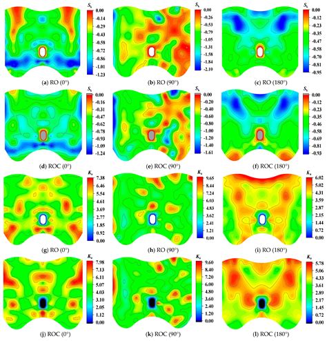 The Influence of Roof Opening and Closure on the Overall Wind Pressure ...