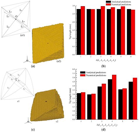 Numerical Simulation of Three-Dimensional Mesoscopic Grain Evolution ...