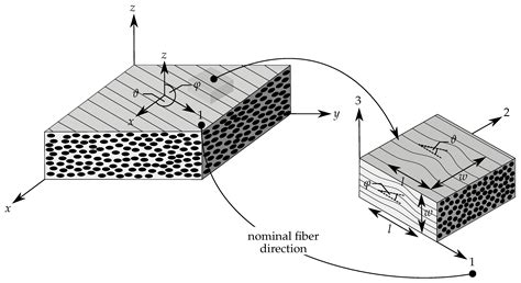 Manufacturing-Induced Imperfections in Composite Parts Manufactured via ...