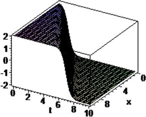 Image result for Two SOLUTION Graph
