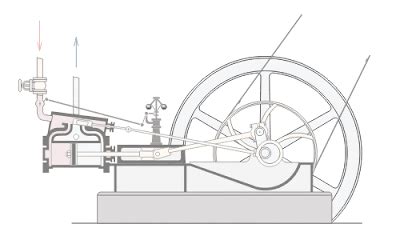 Image result for Steam Engine Animation