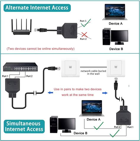 AKWOR Ethernet Splitter 1 to 2, RJ45 Network Splitter India | Ubuy