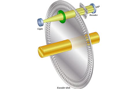 Image result for Encoder Motor Position Sensor