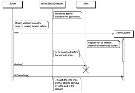 Image result for Sequence Compression Using Python
