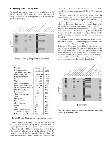 Image result for Data Wrangling Project