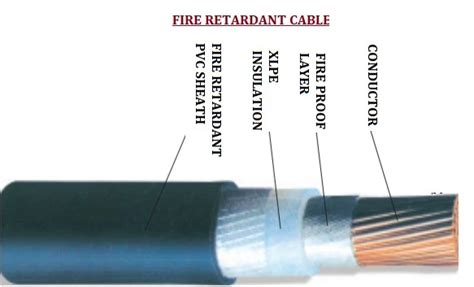 FRLSH (Flame Retardant Low Smoke and Halogen) wires | welight ...