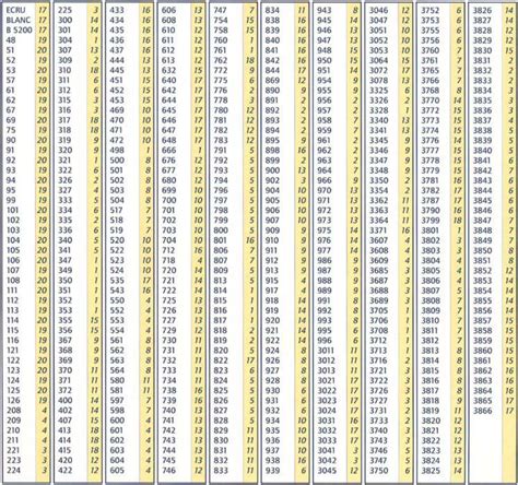 Image result for ASCII Color Chart