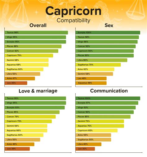 Capricorn Man and Pisces Woman Compatibility: Love, Sex, and Chemistry