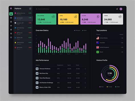 Image result for User Management Software
