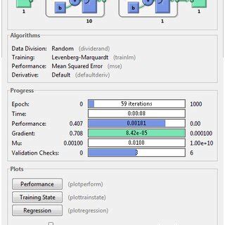 How to Use Neural Net Pattern Recognition in MATLAB 2022 的图像结果